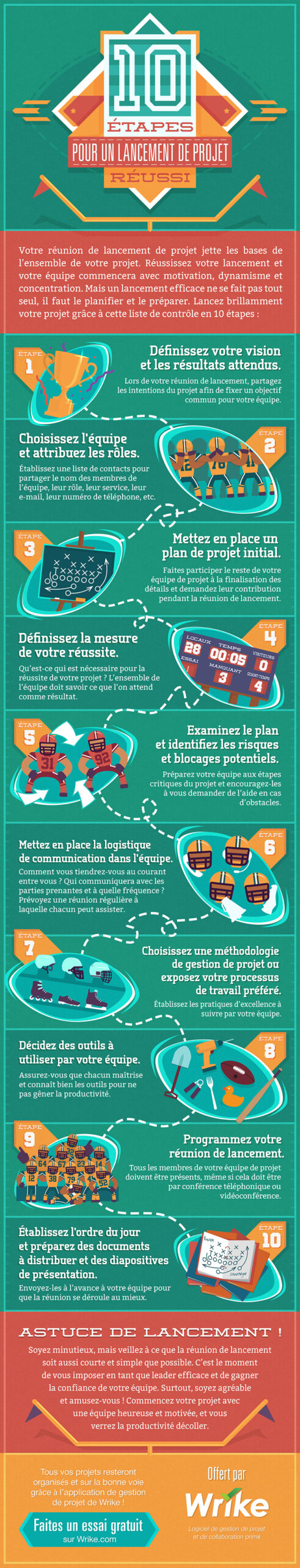10 étapes pour un lancement de projet efficace: une liste de contrôle pour chefs de projet