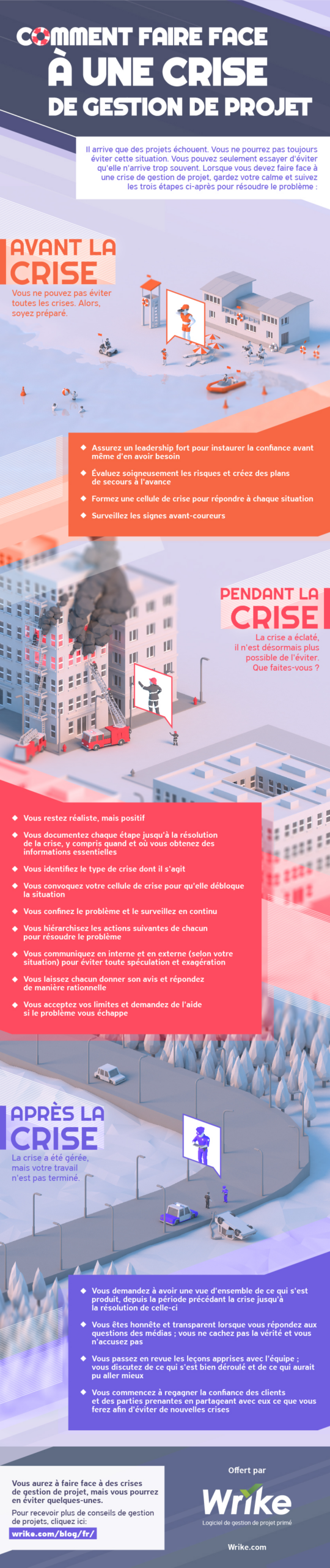 Comment faire face à une crise de gestion de proje