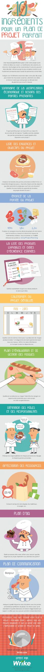 10 éléments essentiels pour un plan de projet parfait