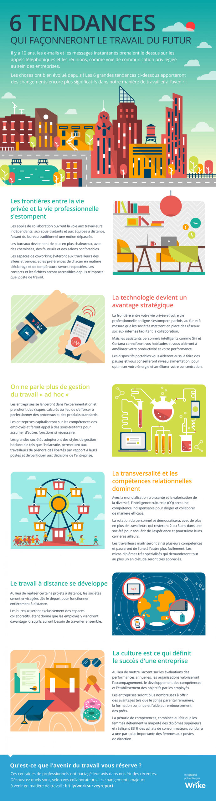 6 tendances qui définiront le travail du futur