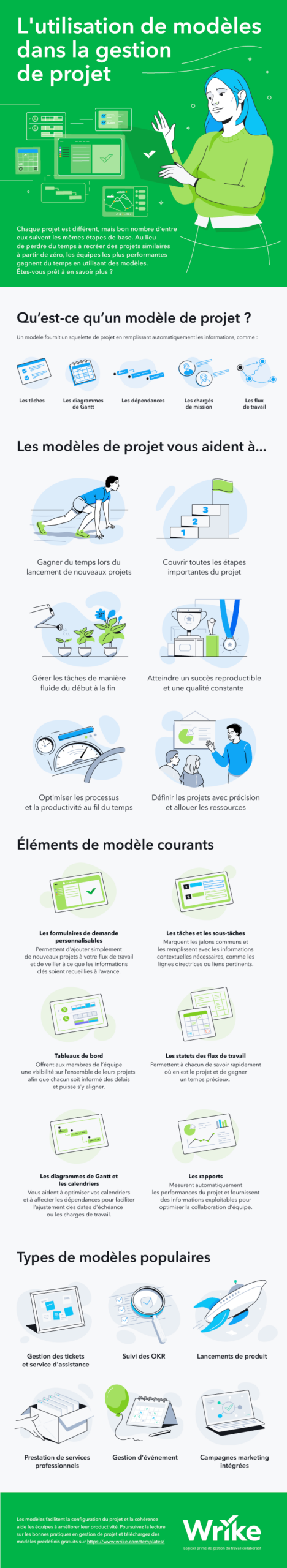 Utiliser des modèles en gestion de projet